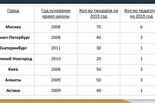 Кракен маркет только через тор скачать