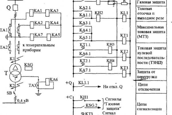 Kraken ссылка зеркало рабочее