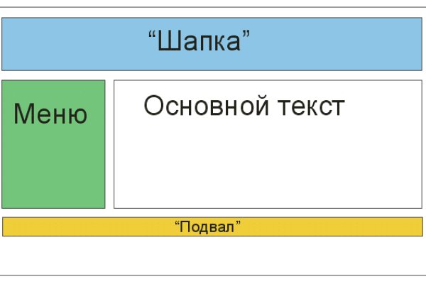 Не входит в кракен пользователь не найден