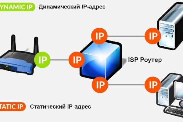 Kraken наркотики сайт